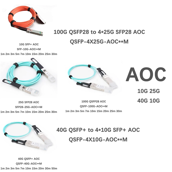 Steps to reset the electricity level of the power supply cabinet
